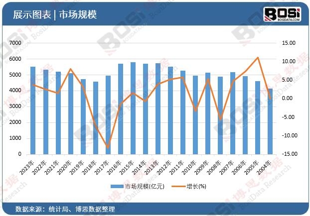 节能环保新选择：太阳能热水器市场必威规模持续扩大(图1)
