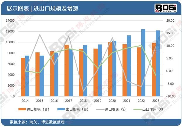 节能环保新选择：太阳能热水器市场必威规模持续扩大(图2)