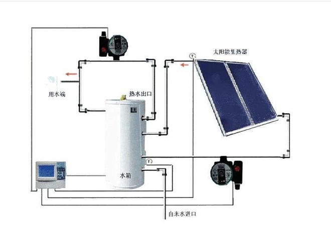 曾经红极一时的太阳能热水器为何突然“失宠”？原因到底是什么必威(图2)