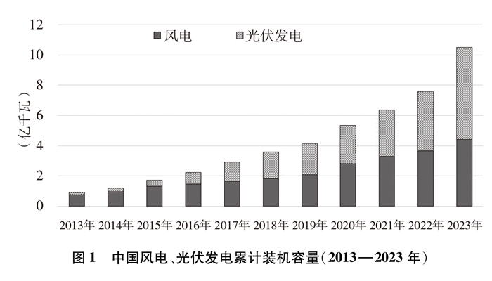 中必威国的能源转型(图4)
