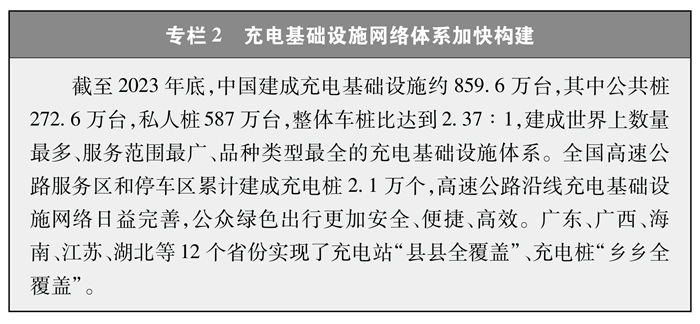 中必威国的能源转型(图2)