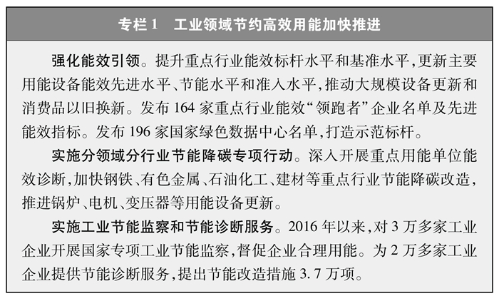 中必威国的能源转型(图1)