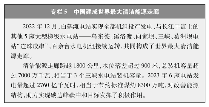 中必威国的能源转型(图6)