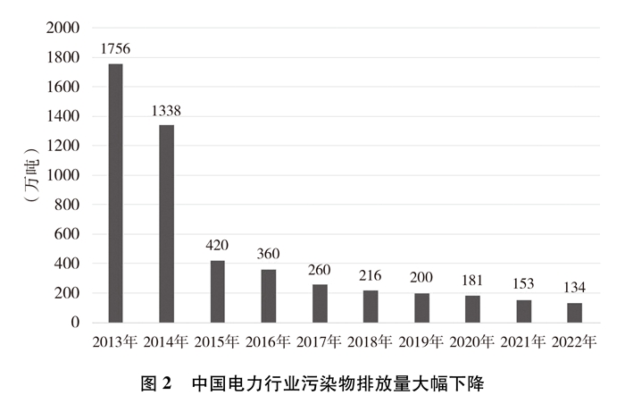 中必威国的能源转型(图7)