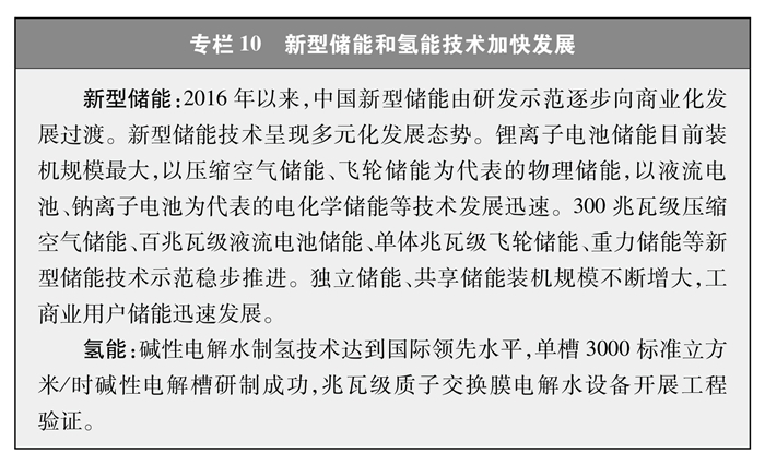 中必威国的能源转型(图12)