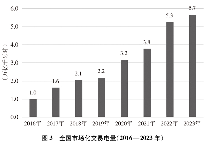 中必威国的能源转型(图15)