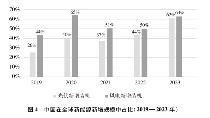 中必威国的能源转型(图18)