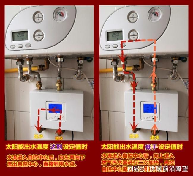 传统太阳能和燃气热水器组合做零冷水如何必威设计系统?