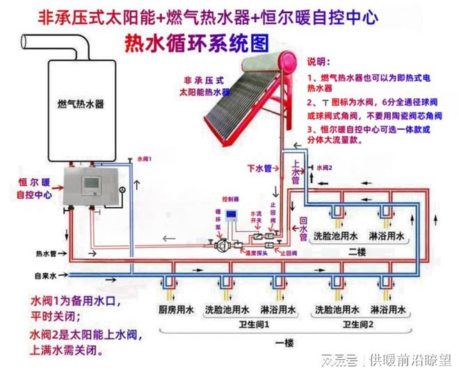 传统太阳能和燃气热水器组合做零冷水如何必威设计系统？(图2)