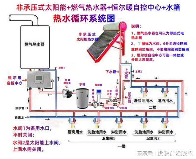 传统太阳能和燃气热水器组合做零冷水如何必威设计系统？(图3)