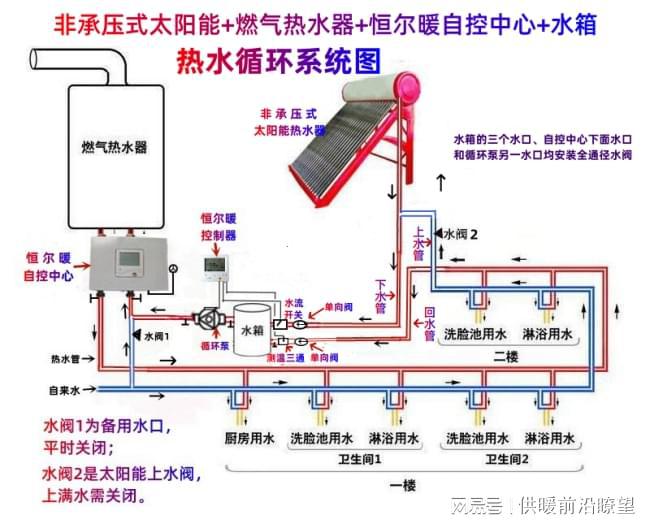 传统太阳能和燃气热水器组合做零冷水如何必威设计系统？(图4)
